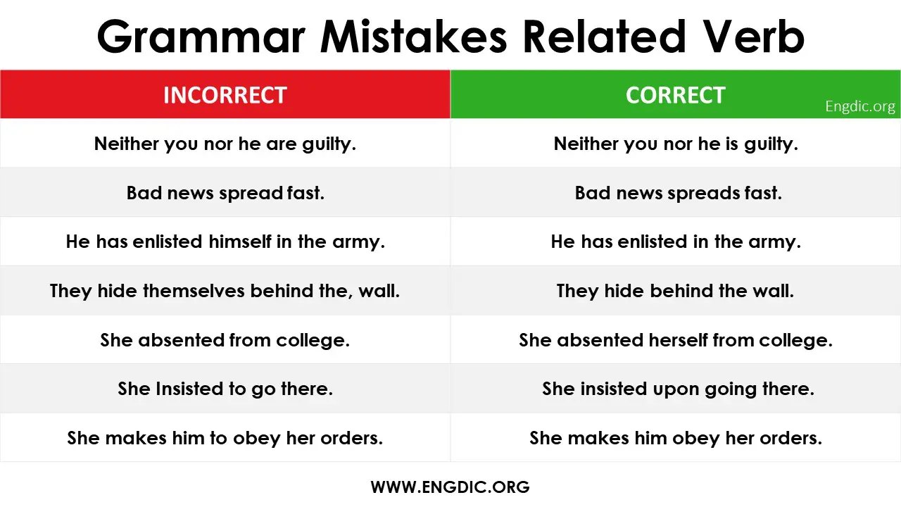 Verbs: Common Mistakes with Verbs, Definition and Examples