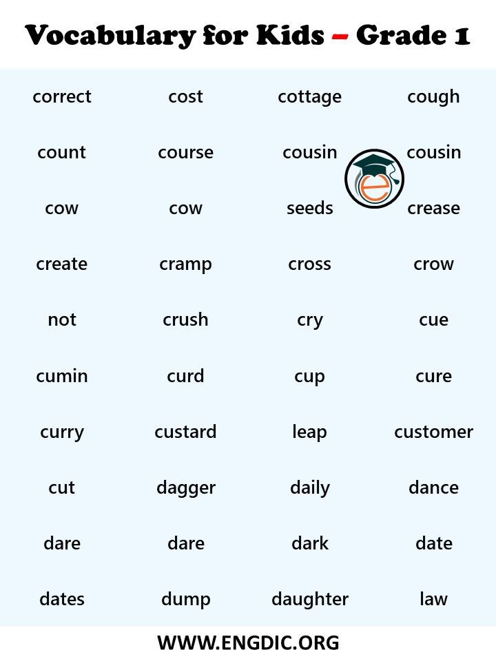 Active Vocabulary Consists Of Words Which Are Used Frequently