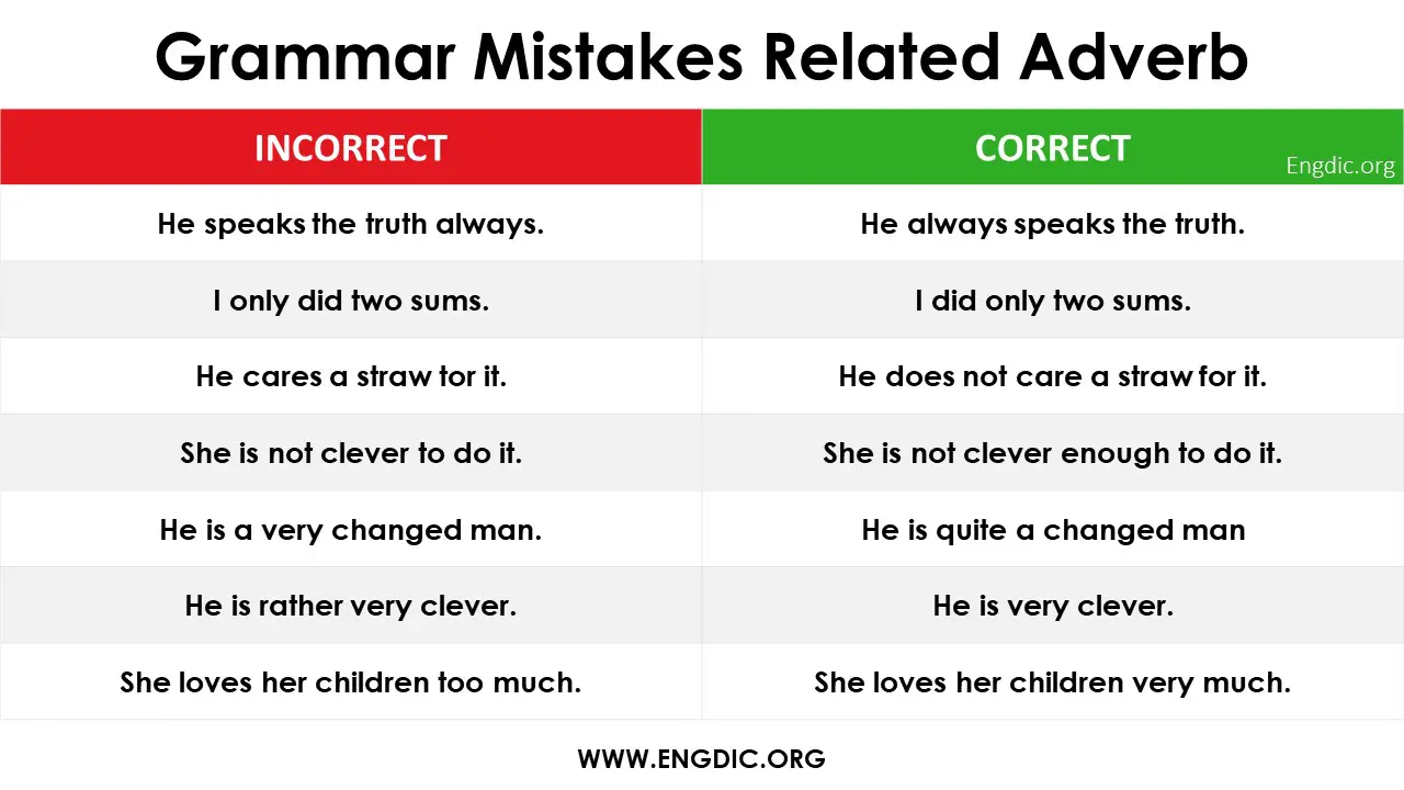 Grammar Mistakes in the Use of Adverbs