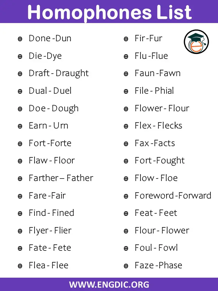Homophones List in English A to Z PDF