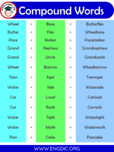 1000+ List of Compound Words in Alphabetical Order Pdf – EngDic