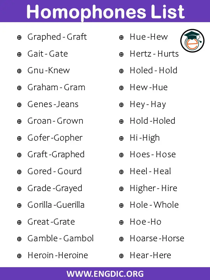 Homophones List in English A to Z PDF