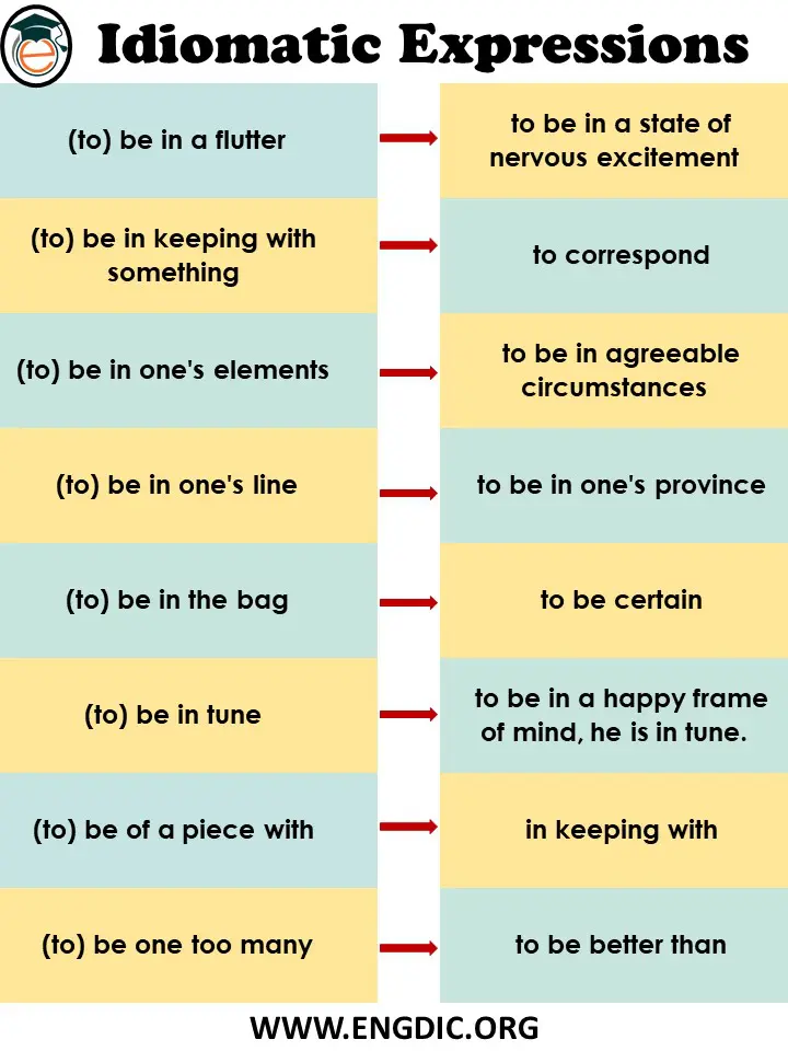 Idiomatic Expressions List and Meaning PDF