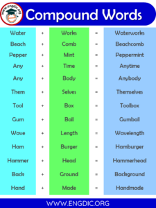 1000+ List Of Compound Words In Alphabetical Order Pdf – Engdic