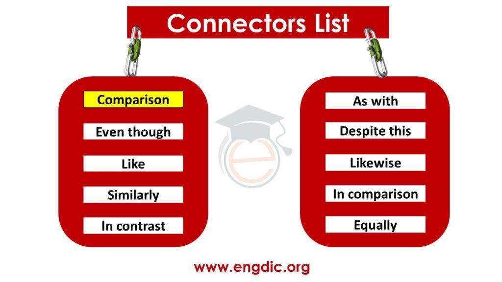 Conclusion Connectors