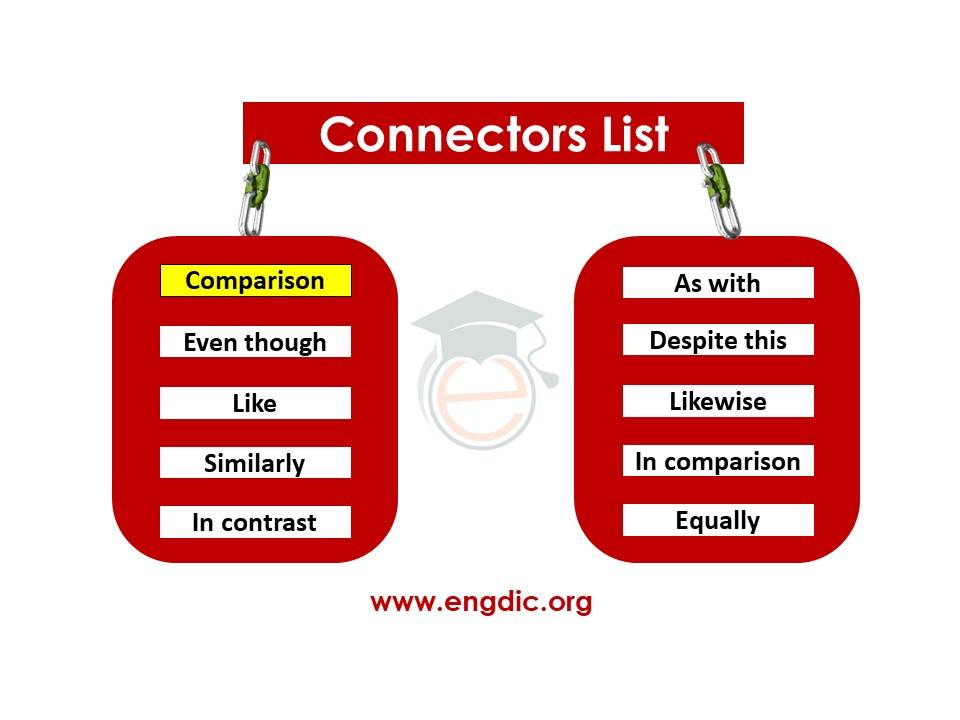 connectors words list