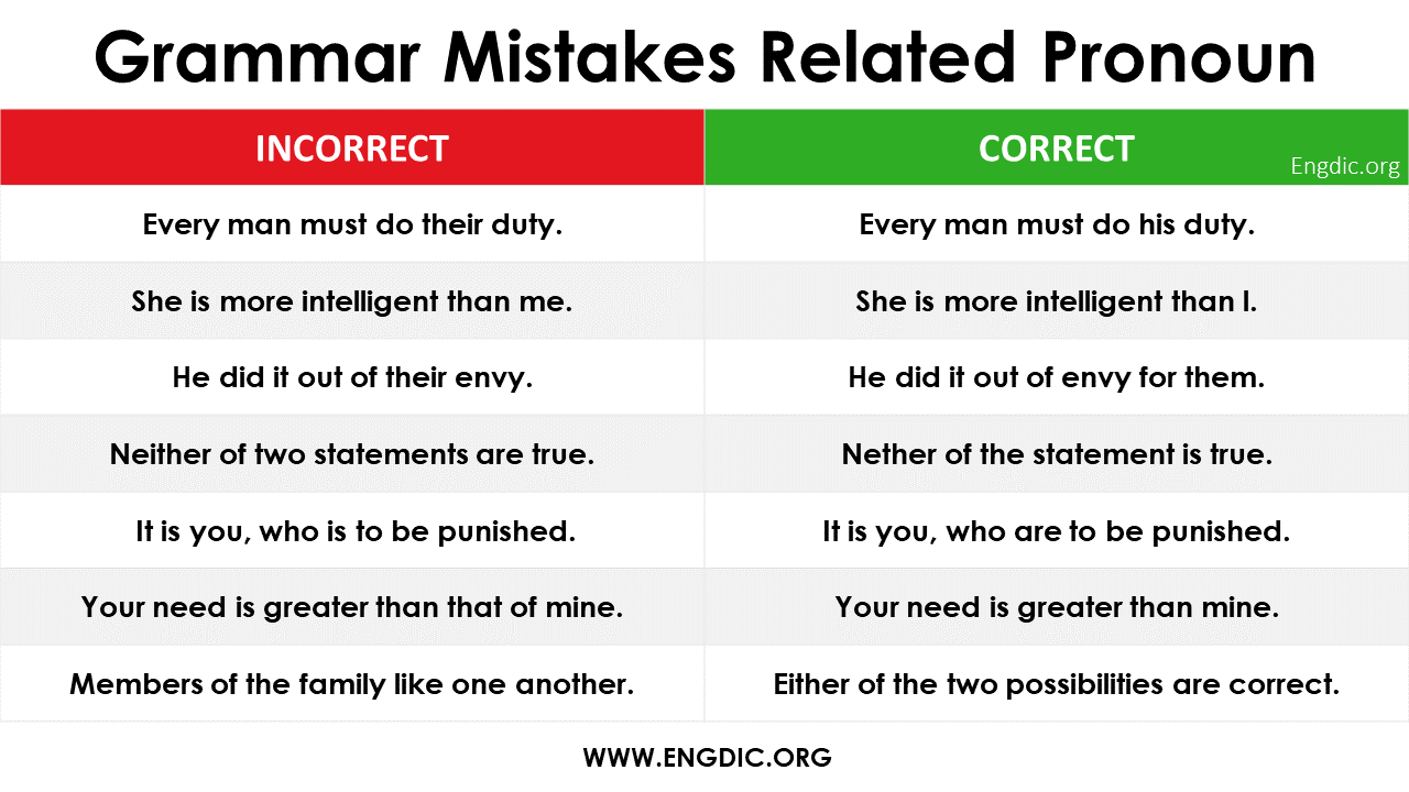 Pronouns: Common Mistakes with Pronouns, Examples and PDF