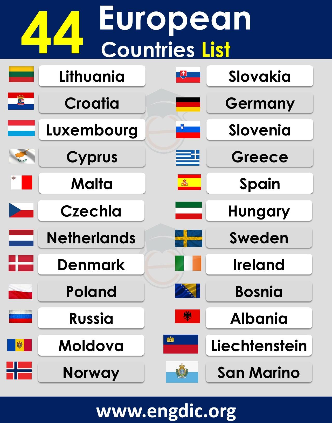 How many countries are there in Europe? Alphabetically List EngDic