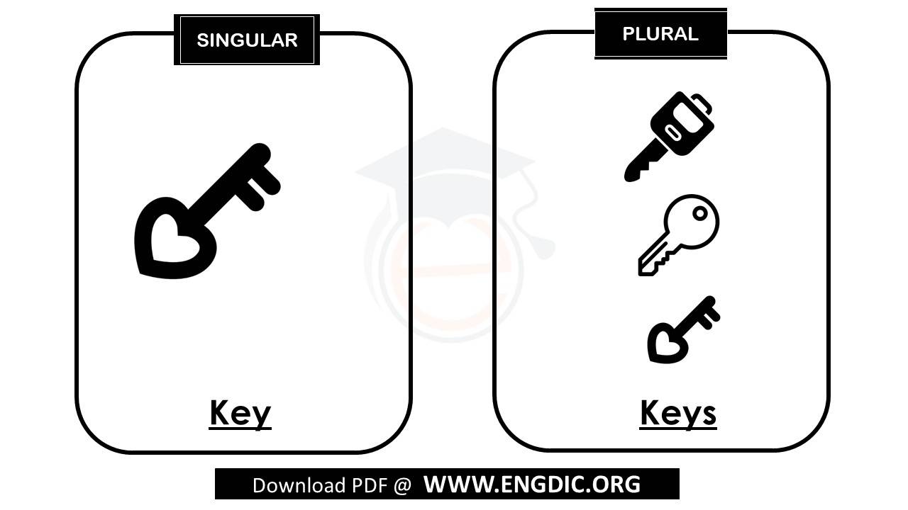 plural of key
