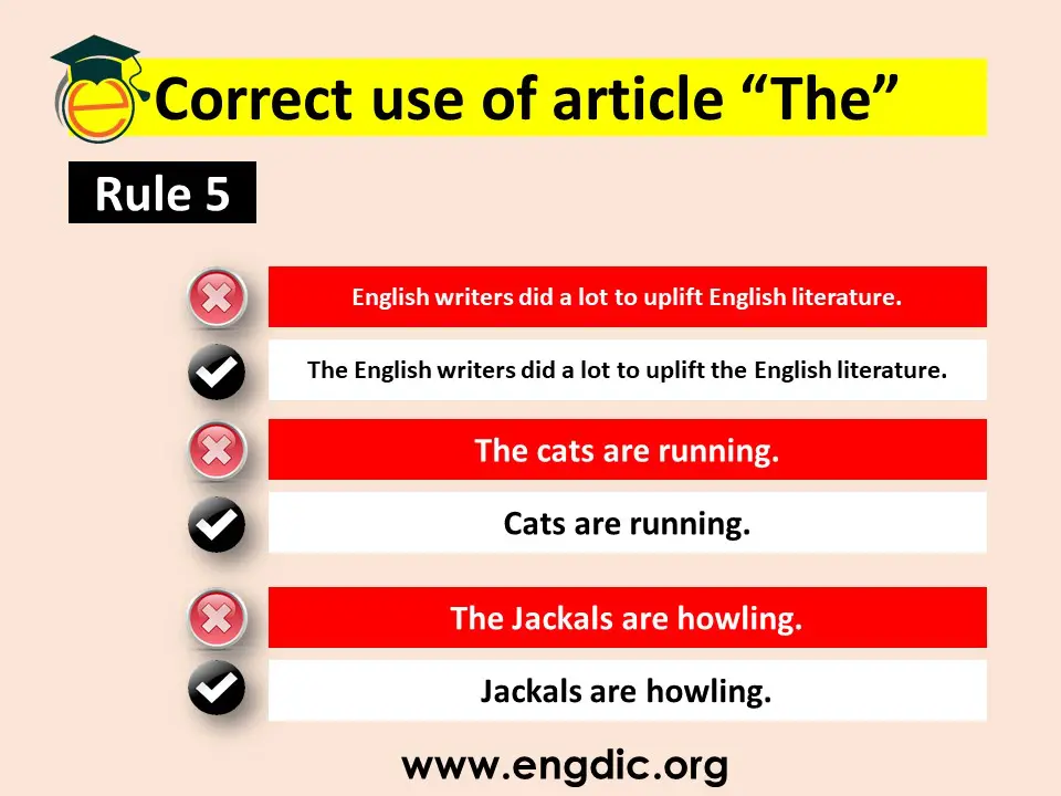 use of definite article