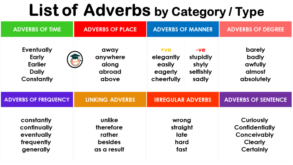 list-of-adverbs-by-category-types-pdf-engdic