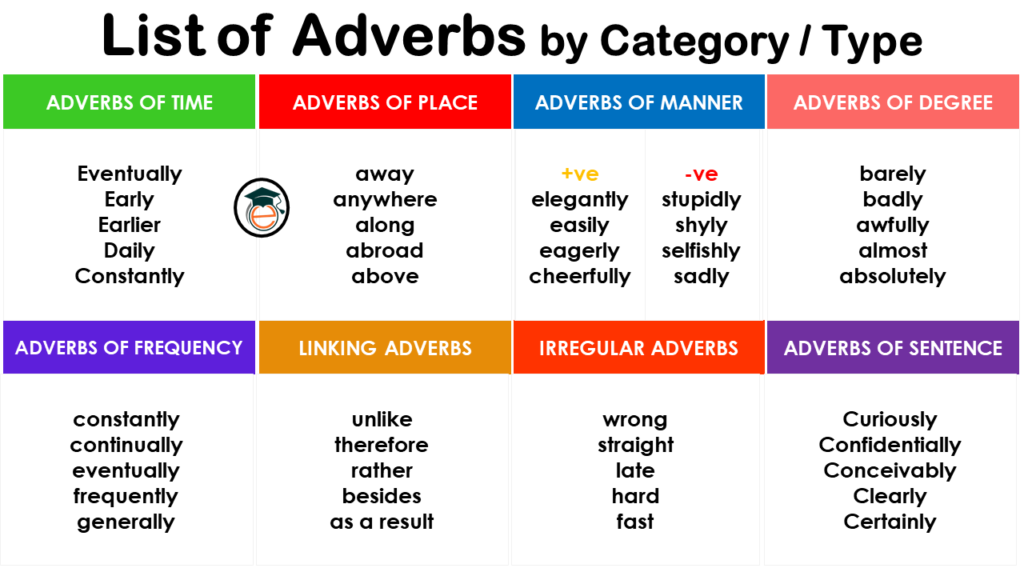 What Type Of Adverb Is Horribly