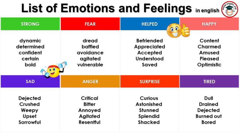 List of Emotions and Feelings in English - Examples, Infographic and PDF