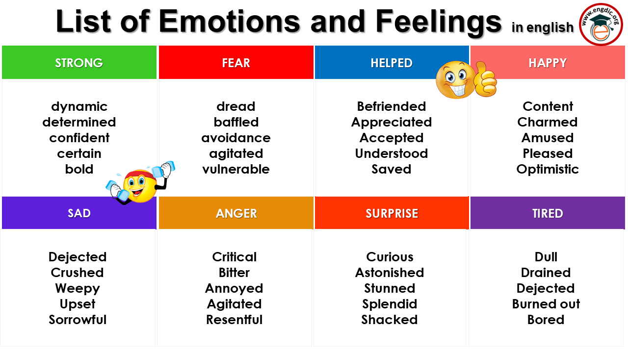 Emotions feelings of and The Influences