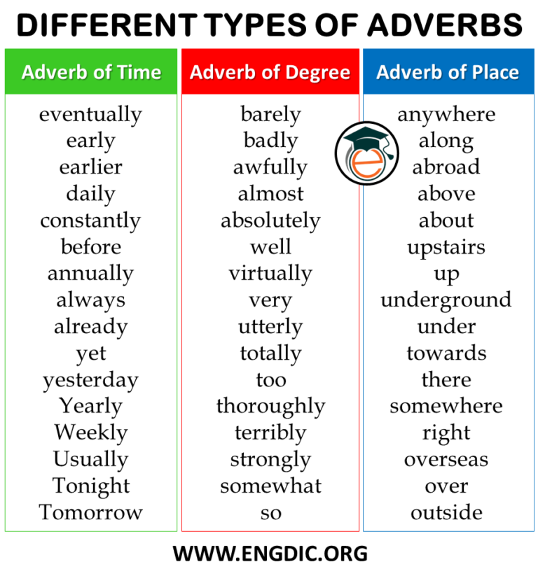 list-of-adverbs-by-category-types-pdf-engdic