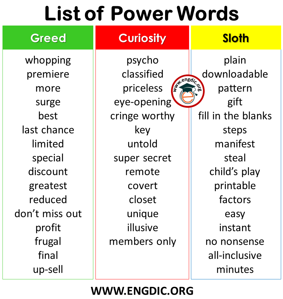 List of Power words in English