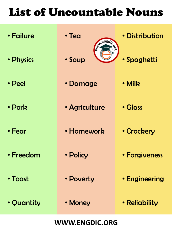 List Of Uncountable Nouns In English Infographics And Pdf Engdic