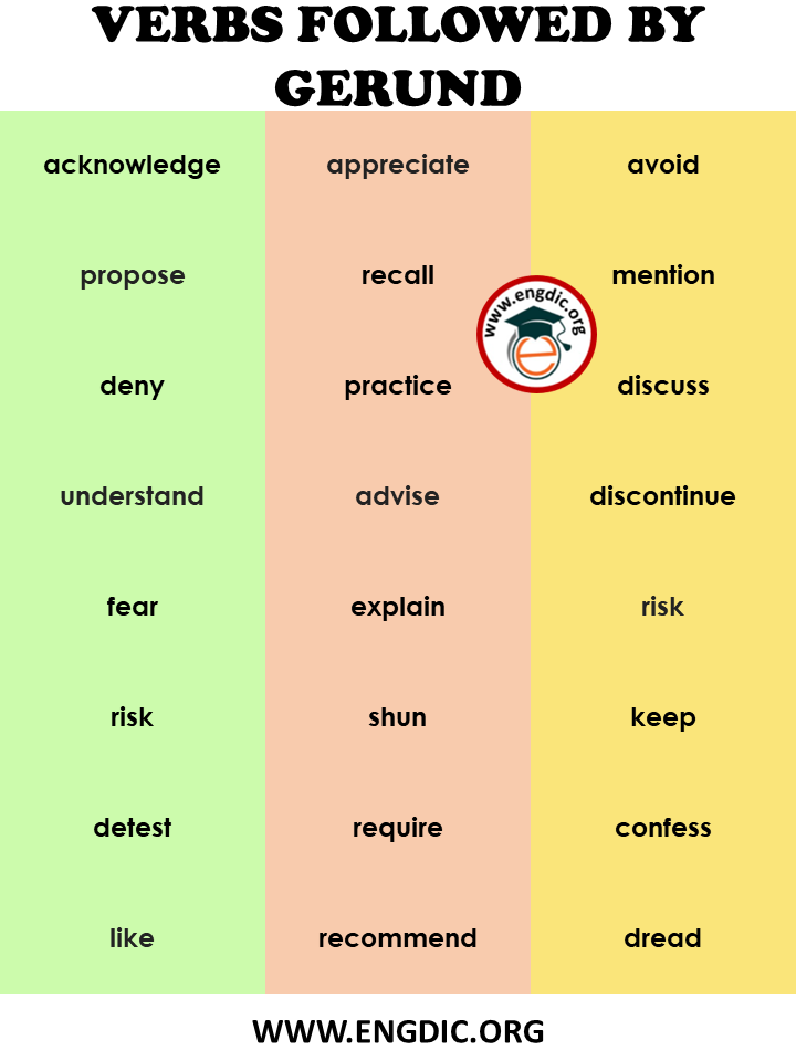 verb followed by gerund