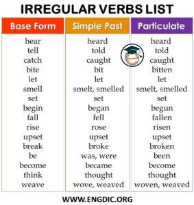 List of Irregular Verbs Pdf - 300 Irregular Verbs List - EngDic