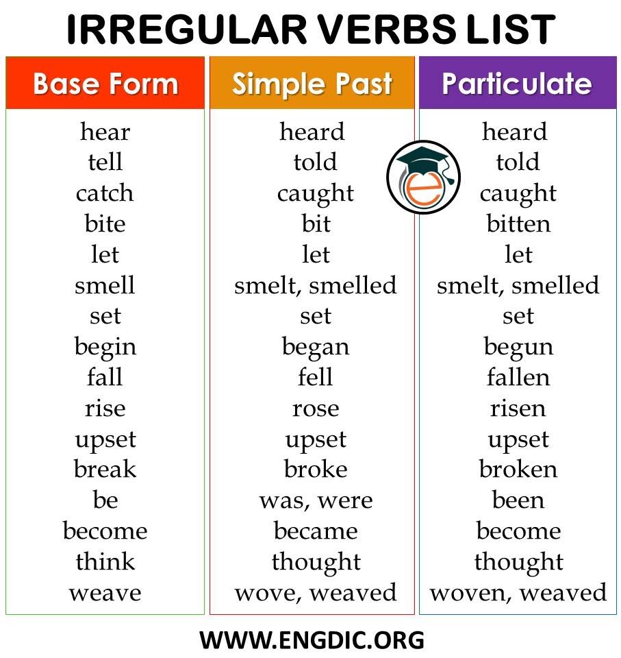 irregular verbs english list