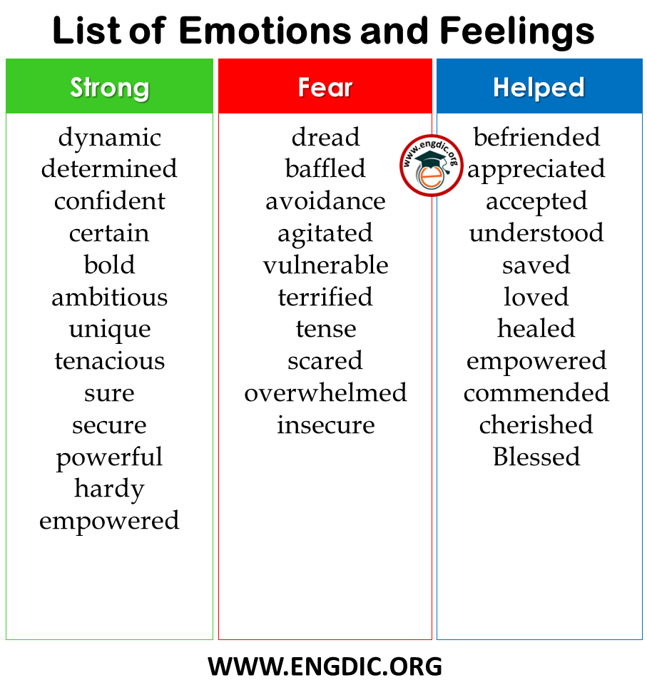 List of Emotions in English