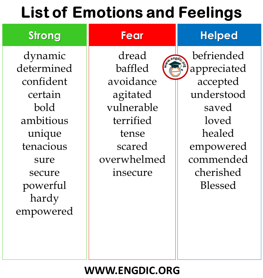 list of emotions