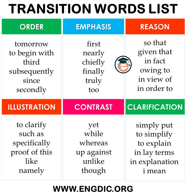 classification essay transition words