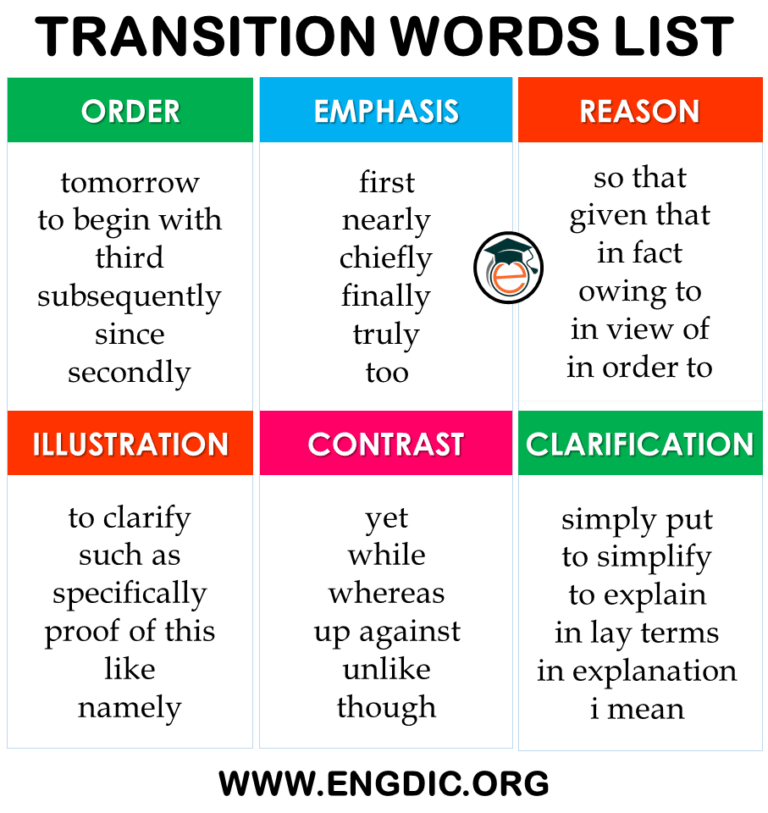 Different Types of Transition Words in a List Pdf EngDic