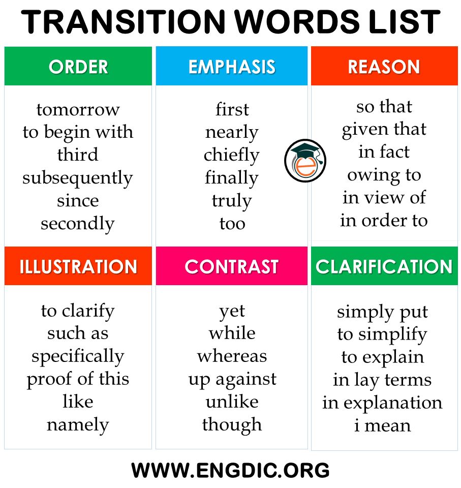 transition words for classification essay