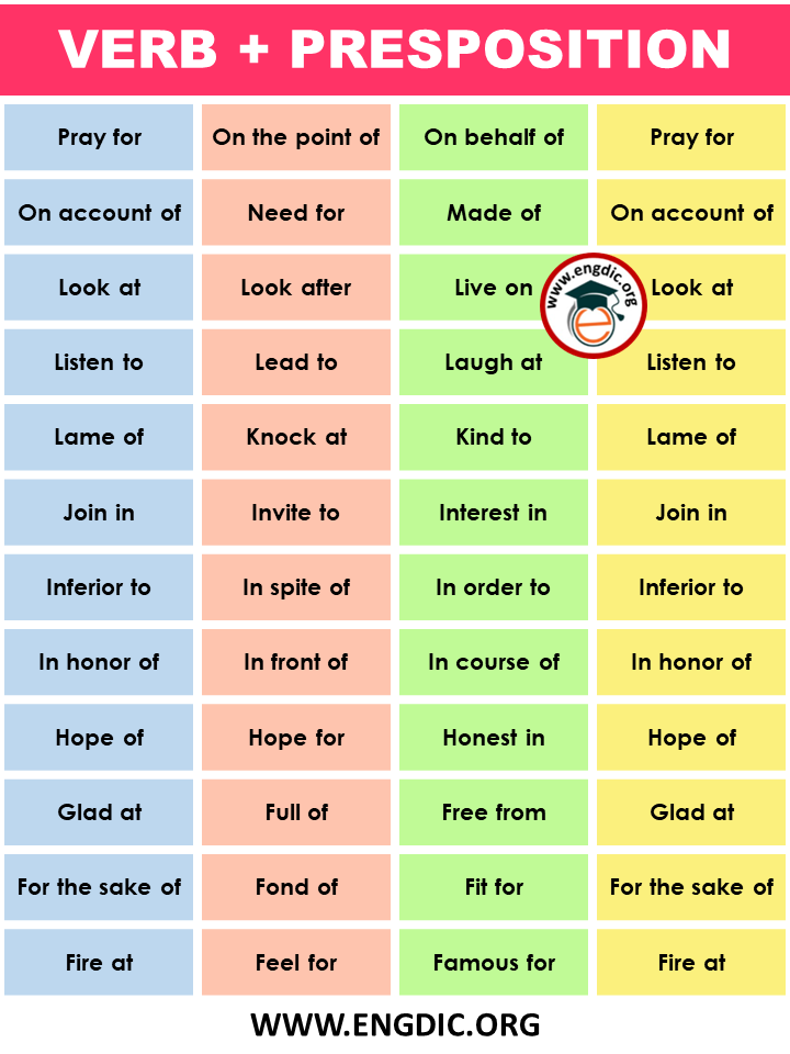 list of verb + preposition