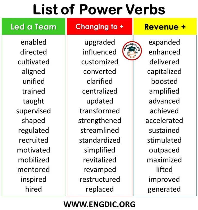 list-of-power-verbs-in-english-infographics-and-pdf-engdic