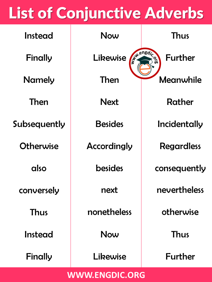 conjunctive adverbs list