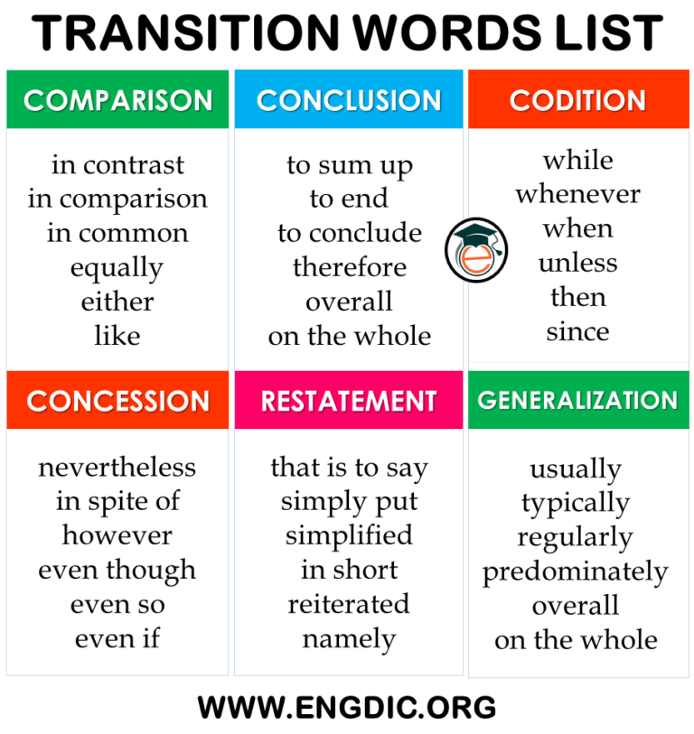 Different Types of Transition Words in a List Pdf – EngDic