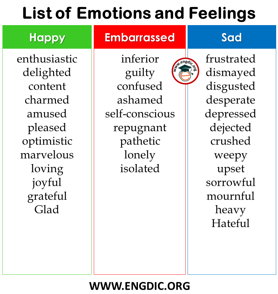 List of Emotions and feelings in English