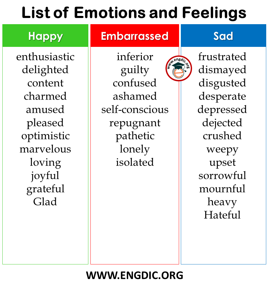 list-of-emotions-and-feelings-in-english-examples-infographic-and