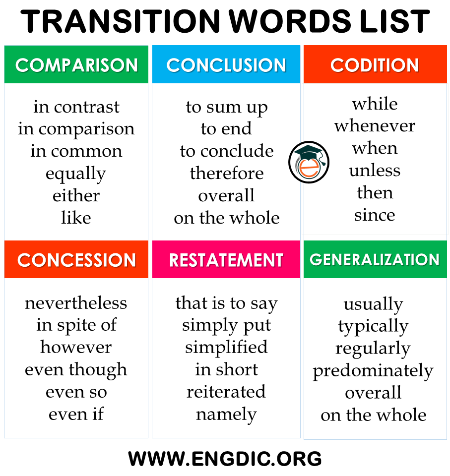 Transition words list pdf