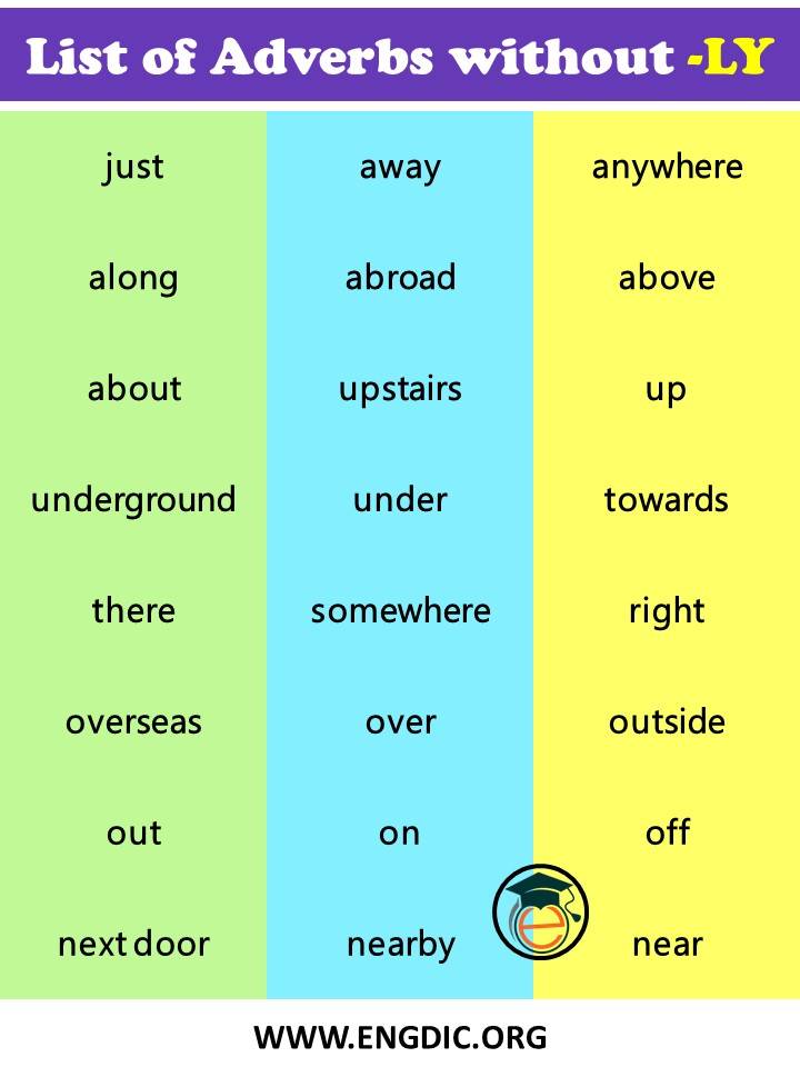 adverbs without ly