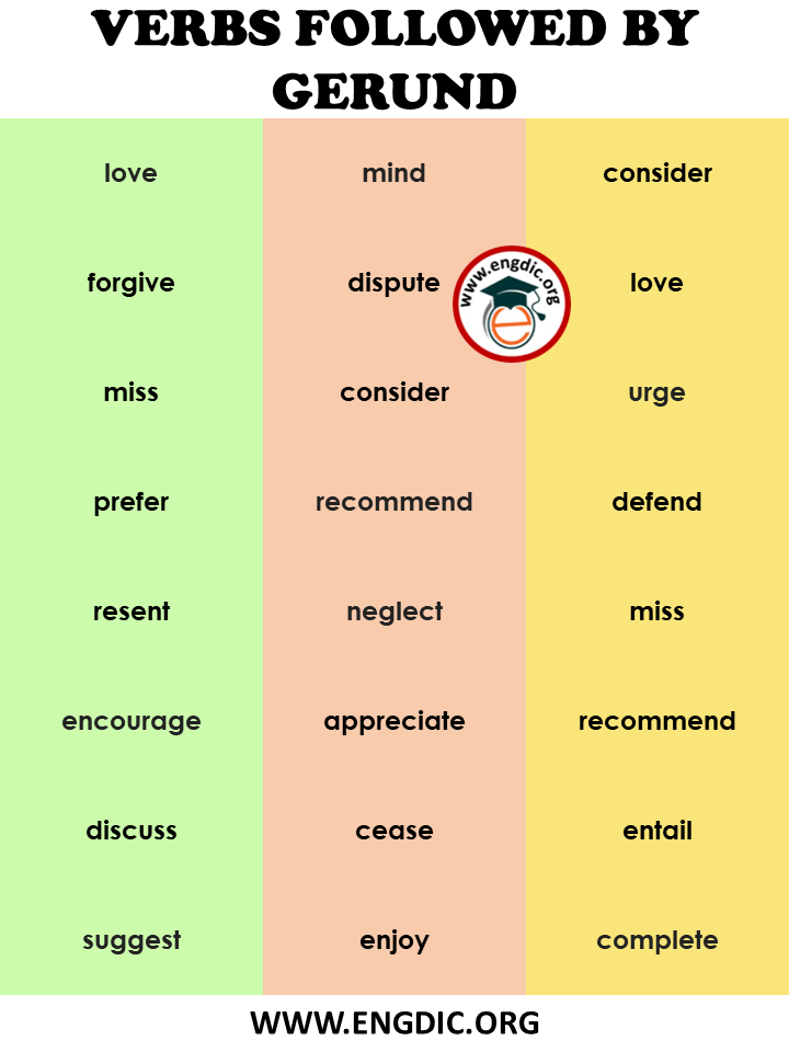 List of Verbs Followed by Gerund
