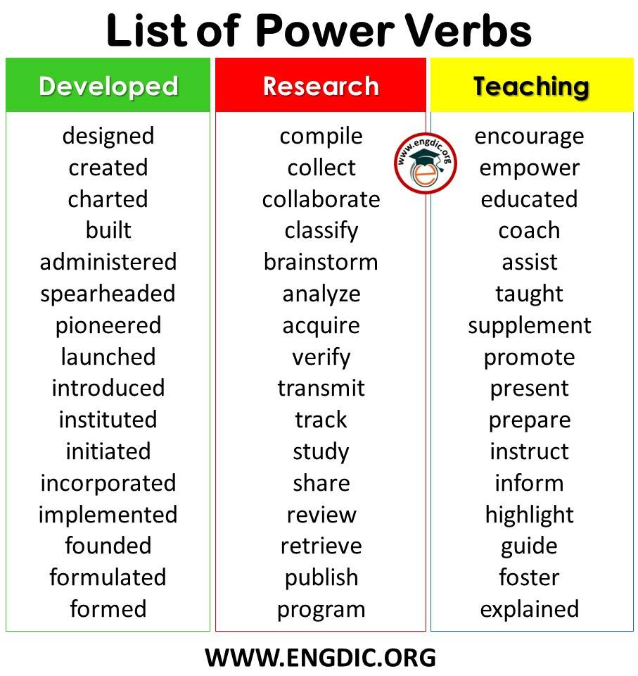 Useful List of Power verbs