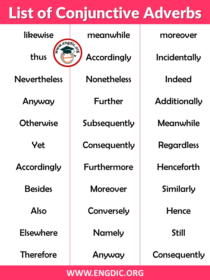 Useful list of conjunctive adverbs