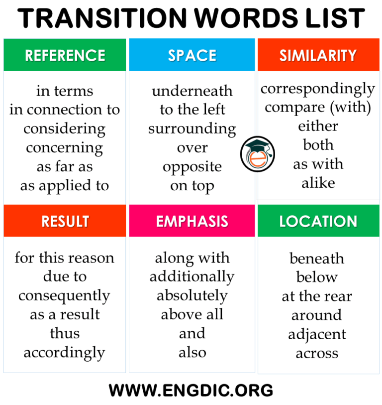 useful-transition-words-and-phrases-in-english-esl-forums-essay