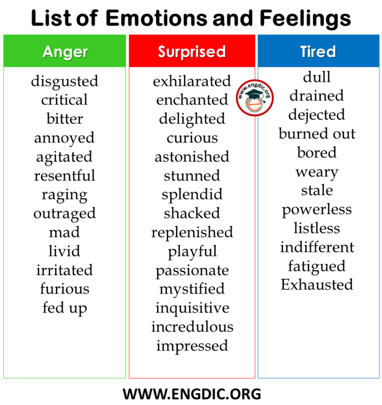 emotion list