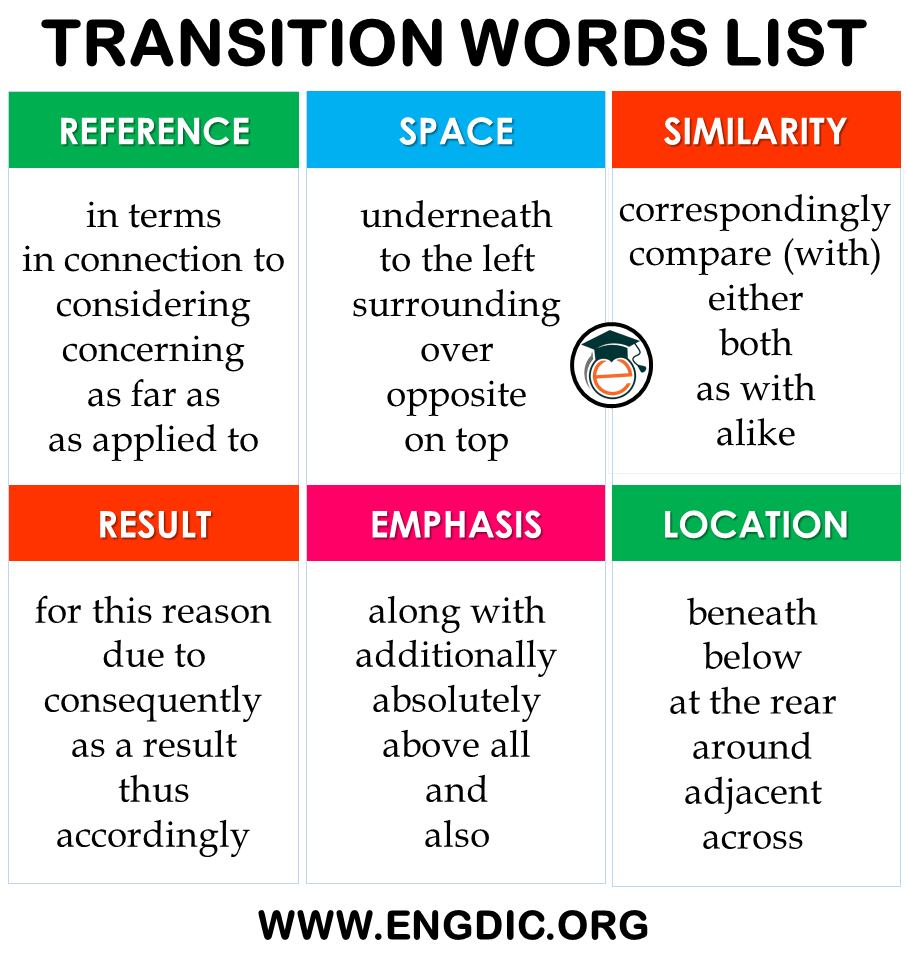 transition words in english