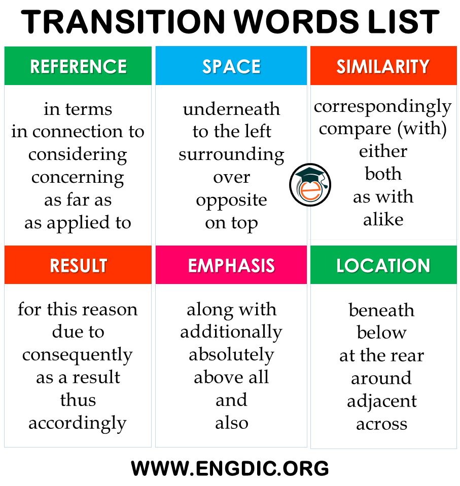 different-types-of-transition-words-in-a-list-pdf-engdic