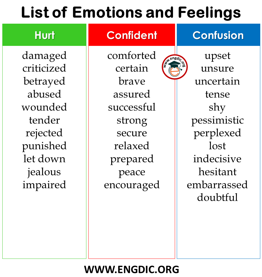 list of emotions