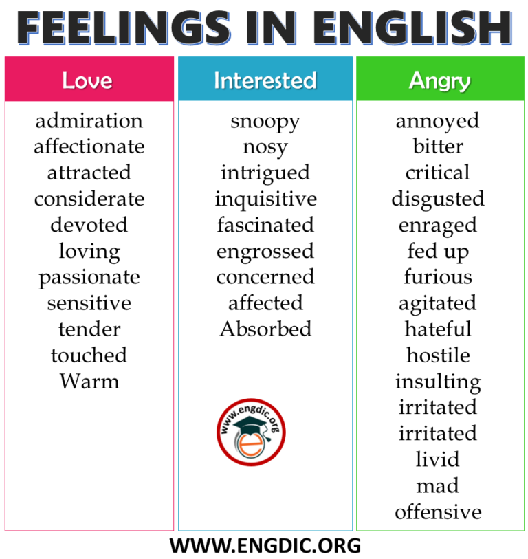 Feelings list