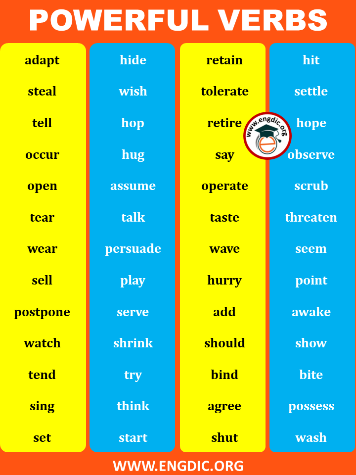 presentation verb def