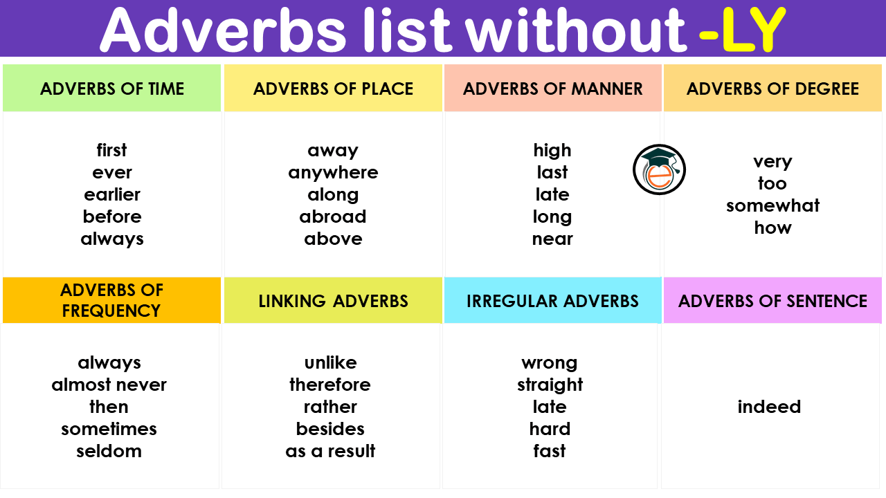 List Of Adverbs That Don t End In LY With Info Graphics EngDic