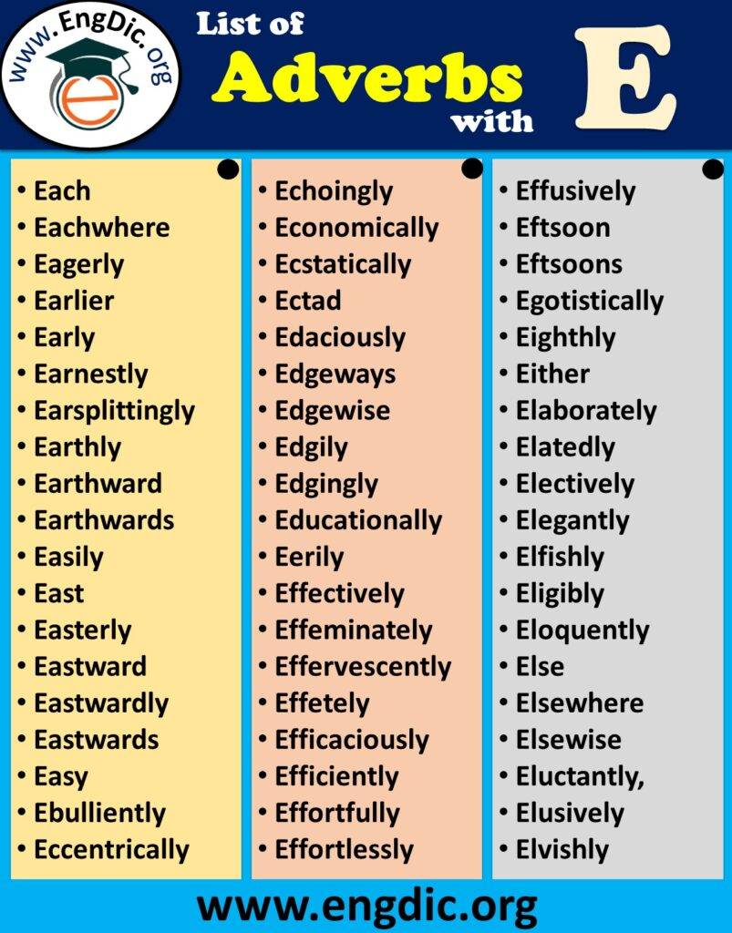 All Adverbs that Start With E - EngDic