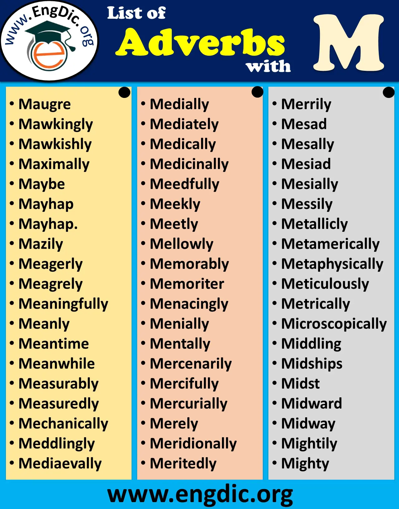 adverbs starting with m